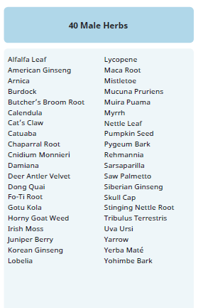 40 Male Herbs - Alcat Test Panel