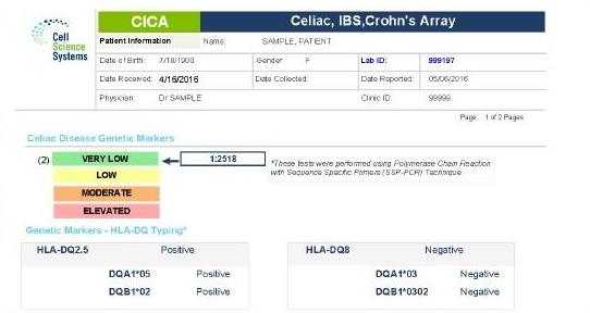 Celiac, IBS, & Crohn's Array (CICA)