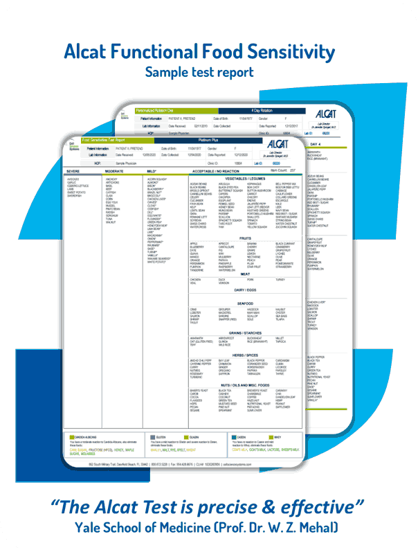 Product-Sample-Report-Food-Sensitivity