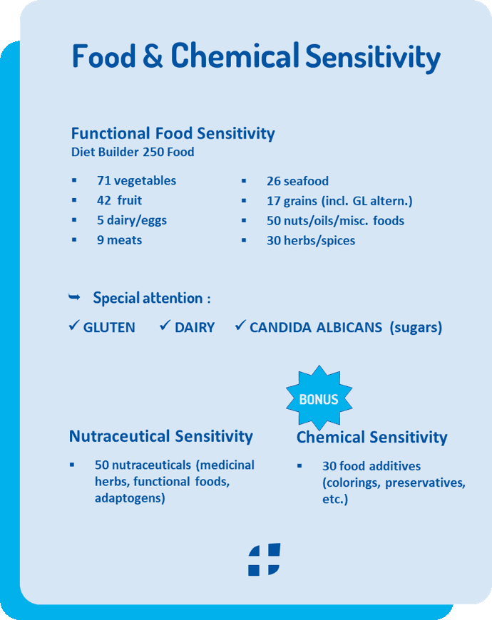 Product-guthealth-Alcat-panel-items